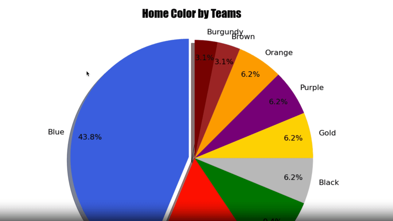 NFL Regular Season Database